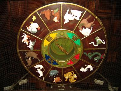 Chinese zodiac dial